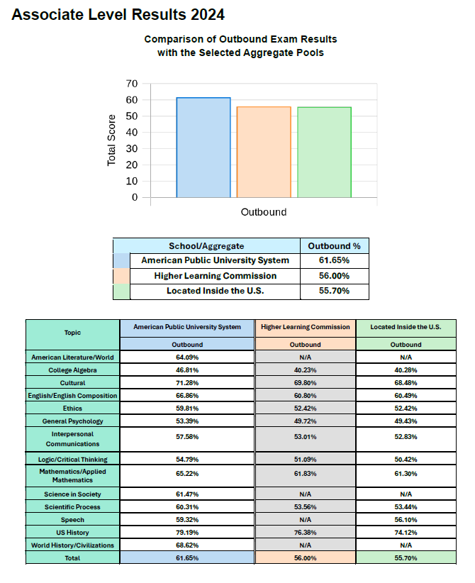PGE associates total score comparison